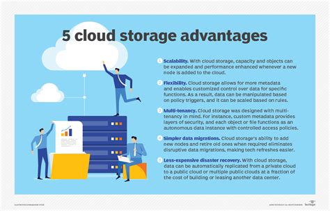 Can cloud storage get virus?