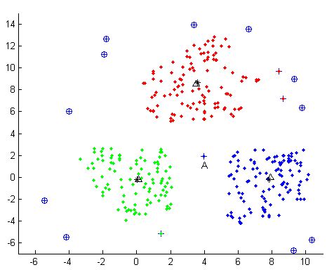 Can clustering also be used for outlier detection?