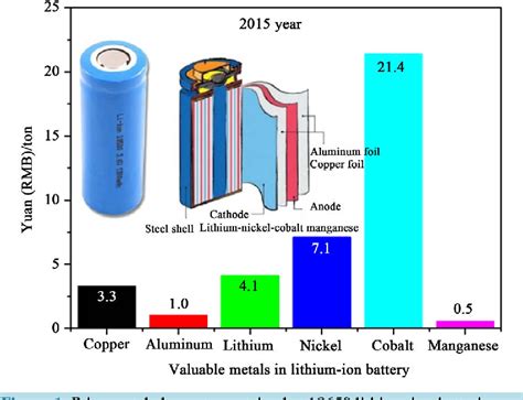 Can cobalt in batteries be recycled?