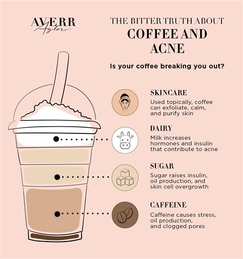 Can coffee cause acne on chin?