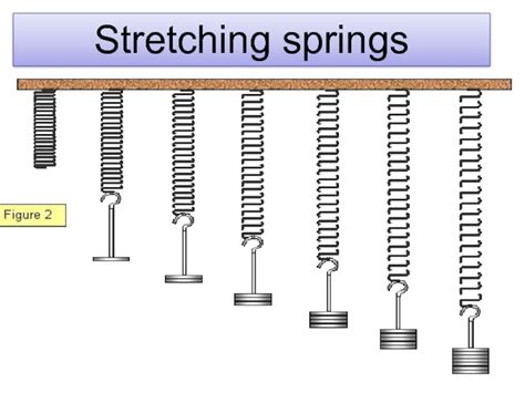 Can coil springs be stretched?