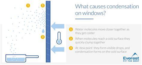 Can cold air go through glass?