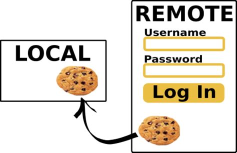 Can cookies belong to multiple domains?