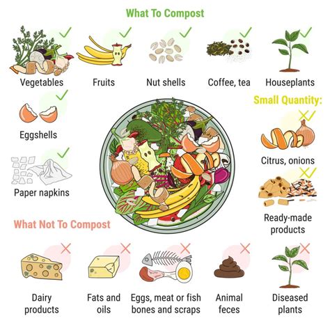 Can cooking fat go in compost?