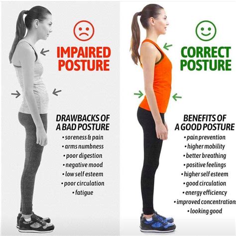 Can correcting your posture hurt?