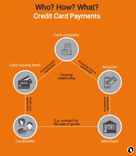 Can credit card payment can be reversed?