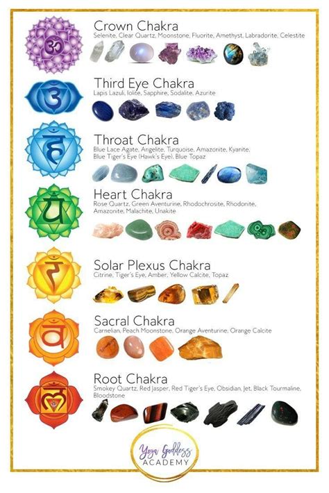 Can crystals open your chakras?