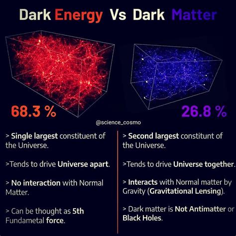 Can dark matter be another dimension?