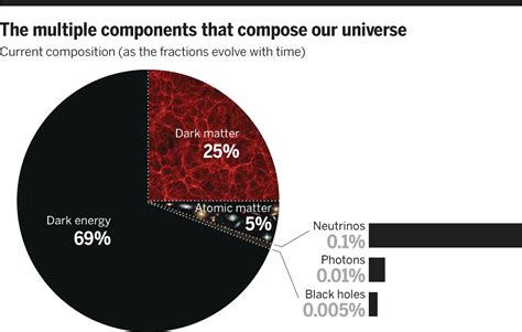 Can dark matter create atoms?
