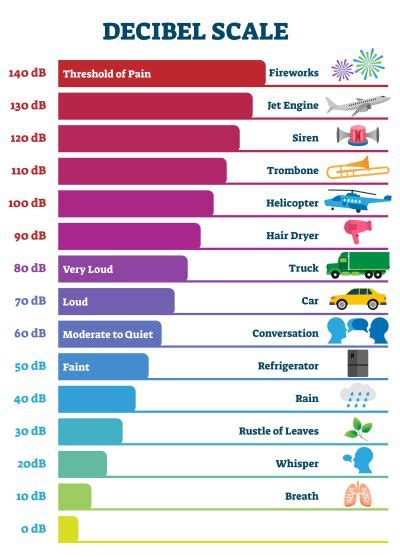 Can decibels be negative?