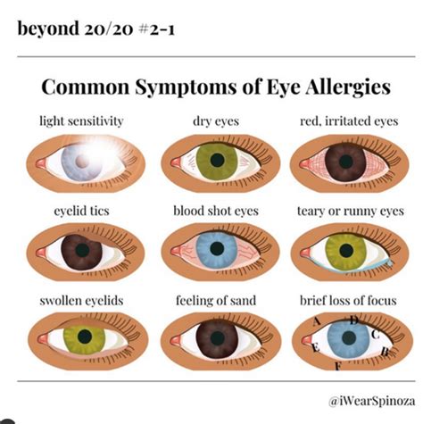 Can dehydration cause blurry vision?