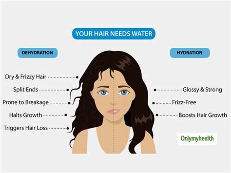 Can dehydration cause oily hair?