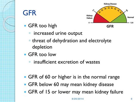 Can dehydration lower eGFR?