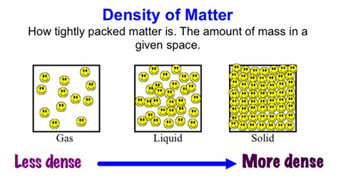 Can density be a negative number?