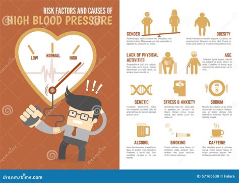 Can dental anxiety cause high blood pressure?