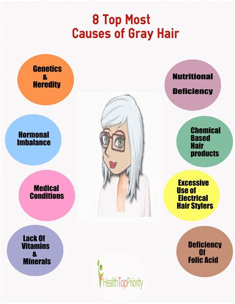 Can depression cause grey hair?