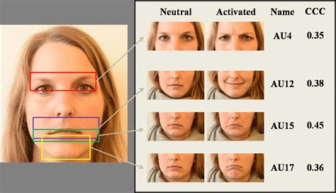 Can depression show on the face?