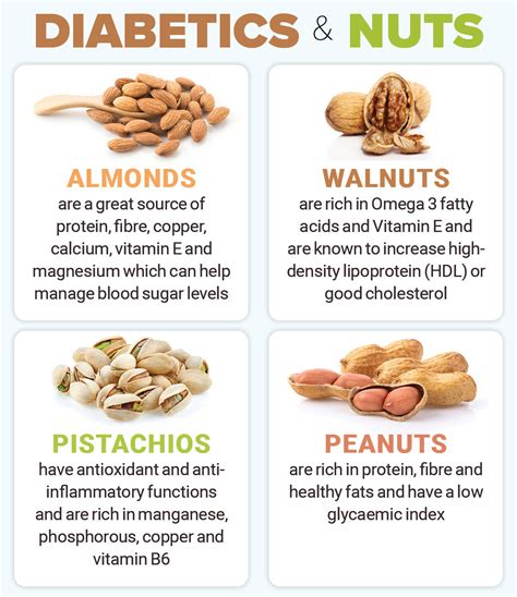 Can diabetics eat almonds?