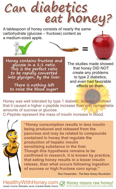 Can diabetics eat honey?