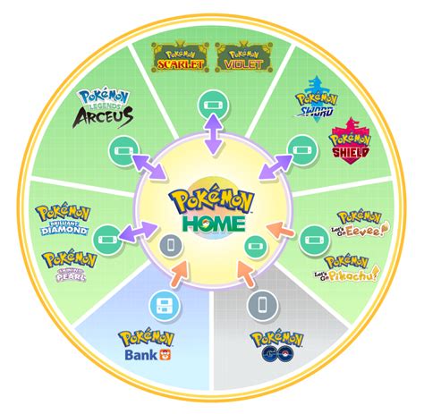 Can different profiles use the same Pokémon HOME?
