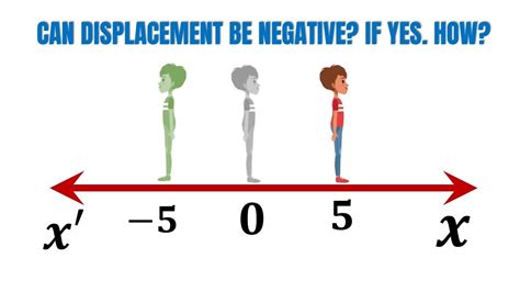 Can displacement be positive negative or zero?