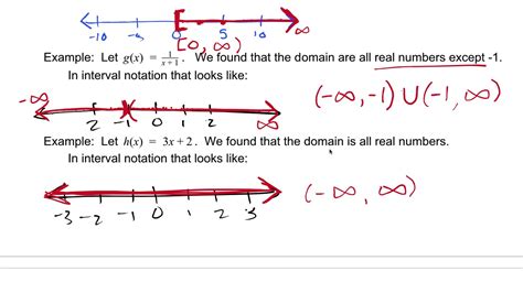 Can domain and range be all real numbers?