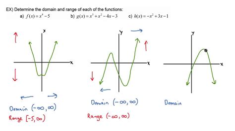 Can domain and range be infinite?