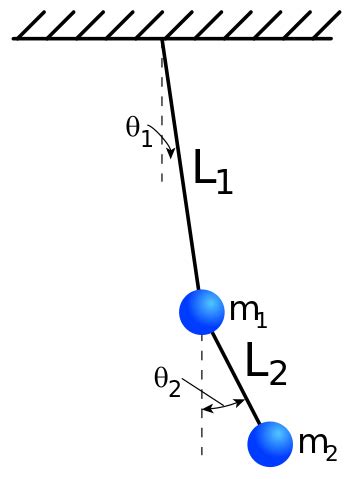Can double pendulum be solved analytically?