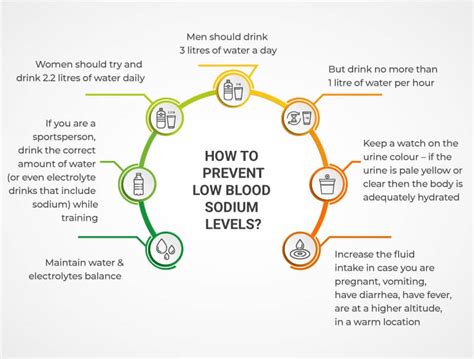 Can drinking water lower sodium levels?