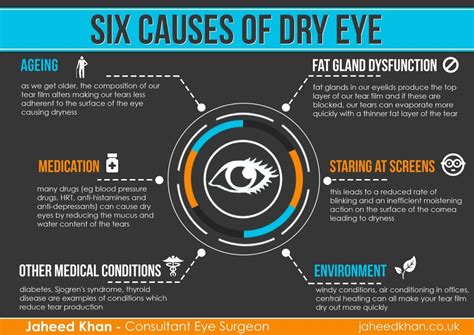 Can dry eyes cause blurry vision?