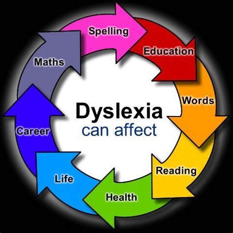 Can dyslexia affect your pronunciation?