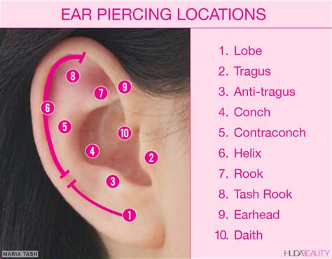 Can ears be re pierced in the same spot?