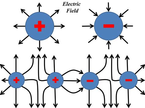 Can electric field be negative?