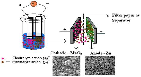 Can electronics survive salt water?