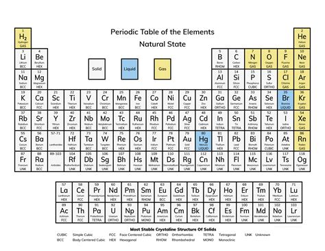 Can elements above 118 exist?