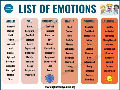 Can emotions be expressed in words?