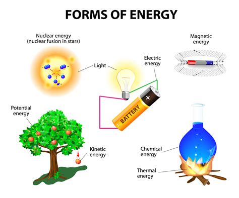 Can energy exist without matter?