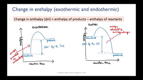 Can enthalpy be negative?