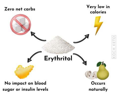 Can erythritol ferment?