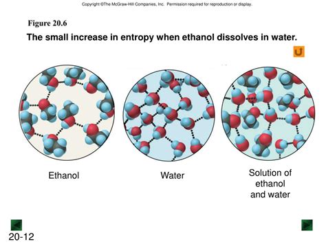 Can ethanol dissolve water?