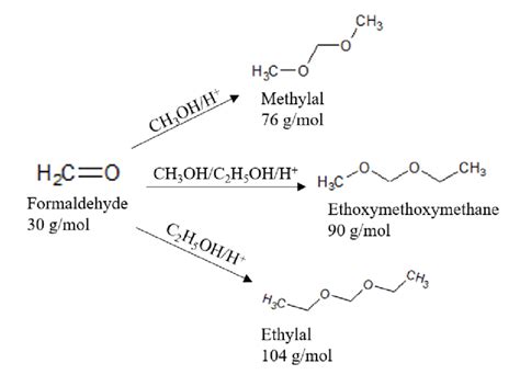 Can ethanol remove formaldehyde?