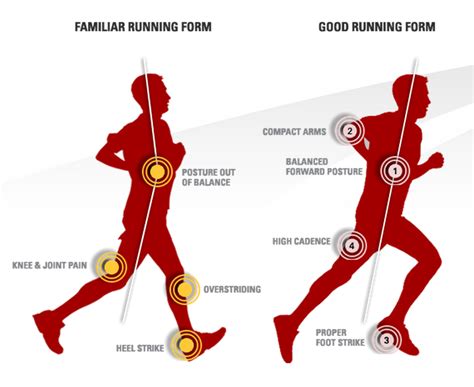 Can everyone become good at running?