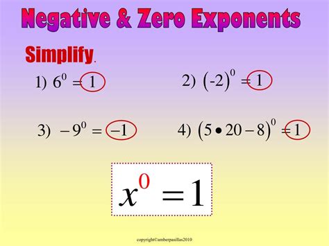 Can exponents be negative?