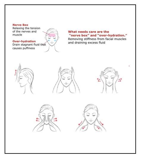 Can facial massage change face shape?