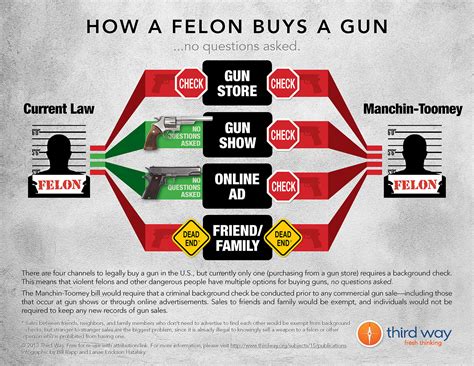 Can felons be around gun owners?
