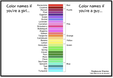 Can females see more color?