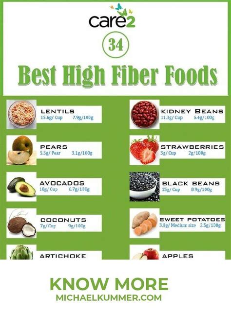 Can fiber give you a flat stomach?