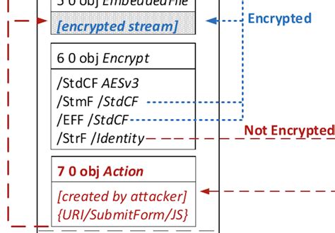 Can files be unencrypted?