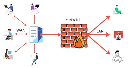 Can firewall limit internet bandwidth?