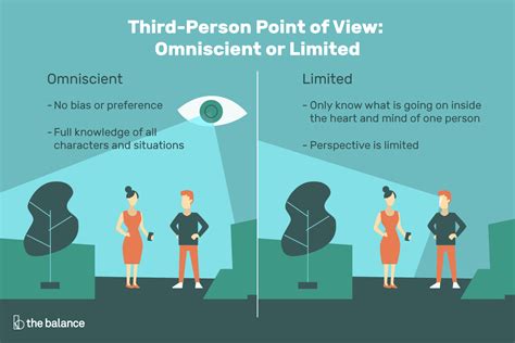 Can first person be limited omniscient?